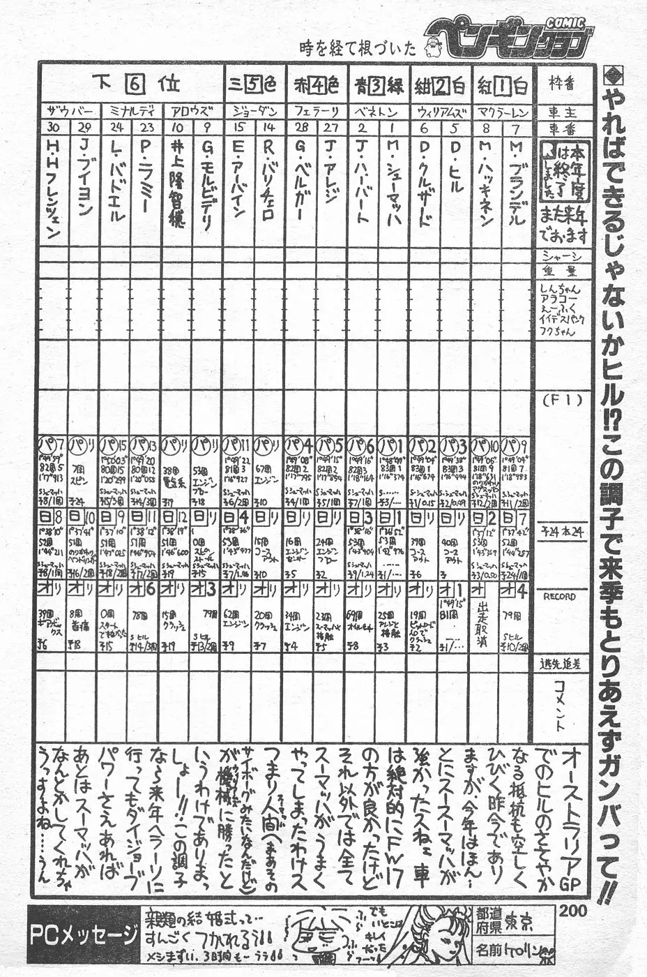 COMIC ペンギンクラブ 1996年1月号 Page.197