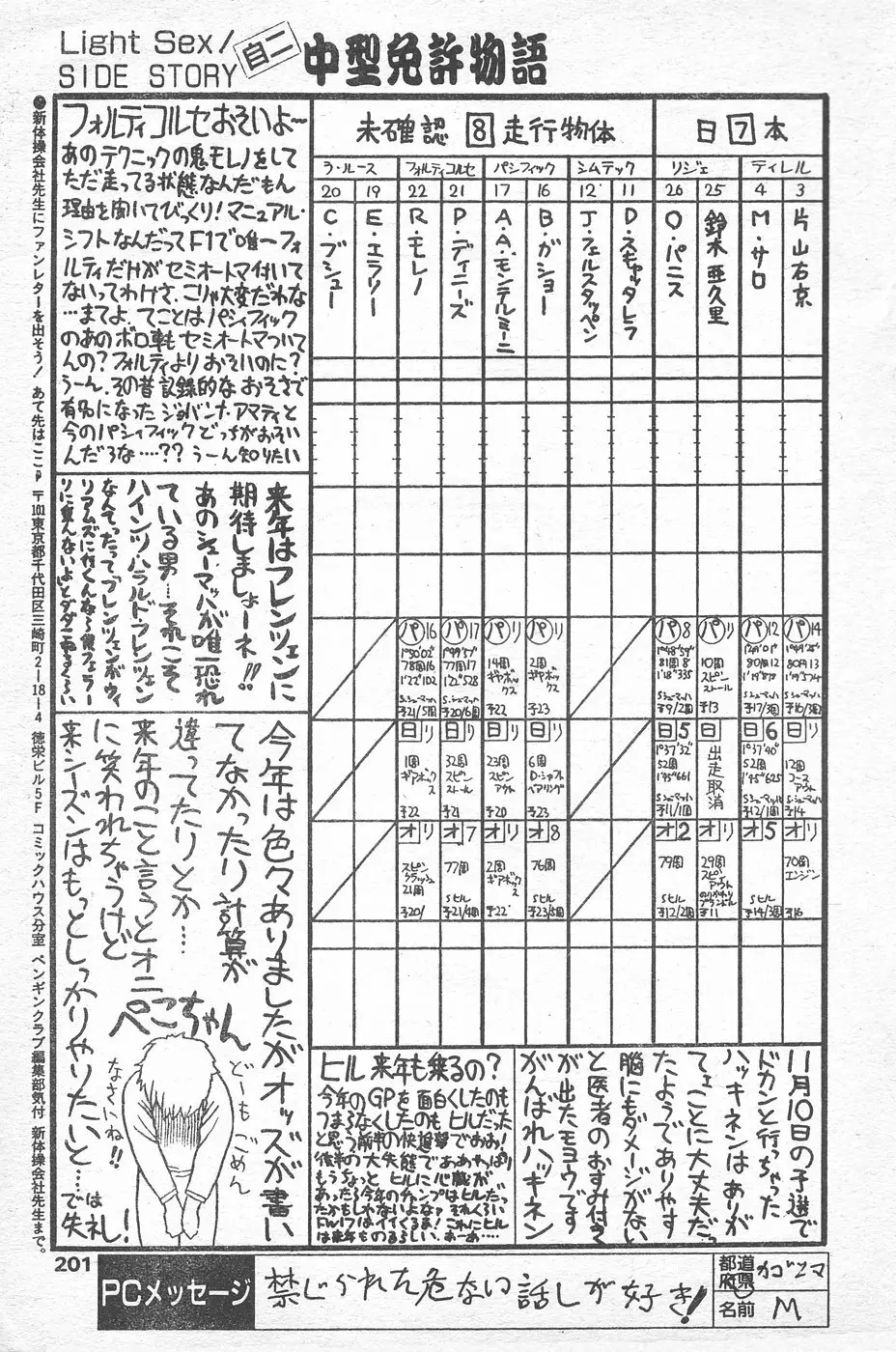 COMIC ペンギンクラブ 1996年1月号 Page.198