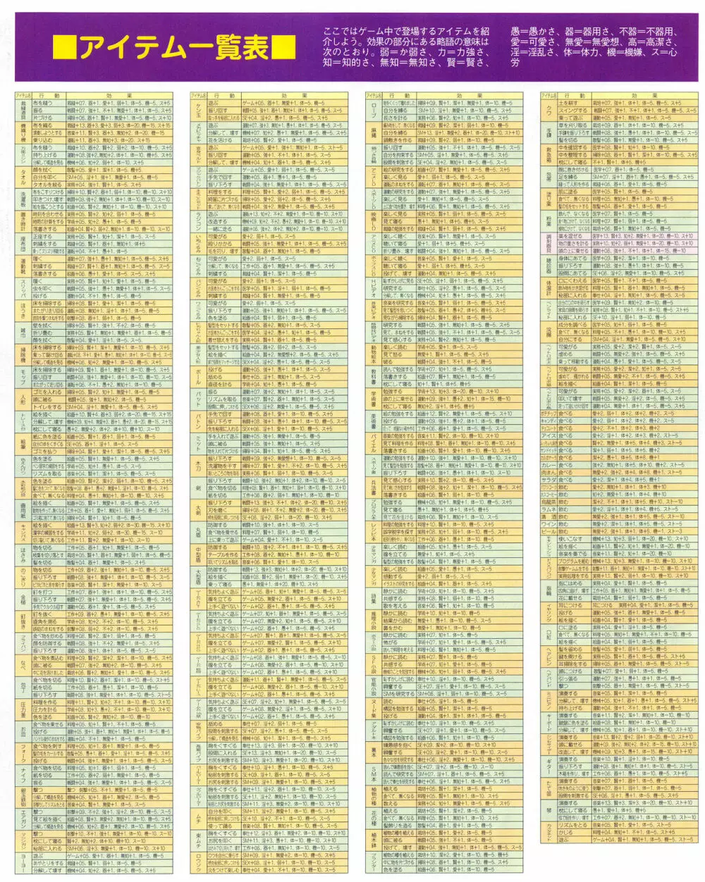 攻略電脳idol Vol.1 1999年5月号 Page.59