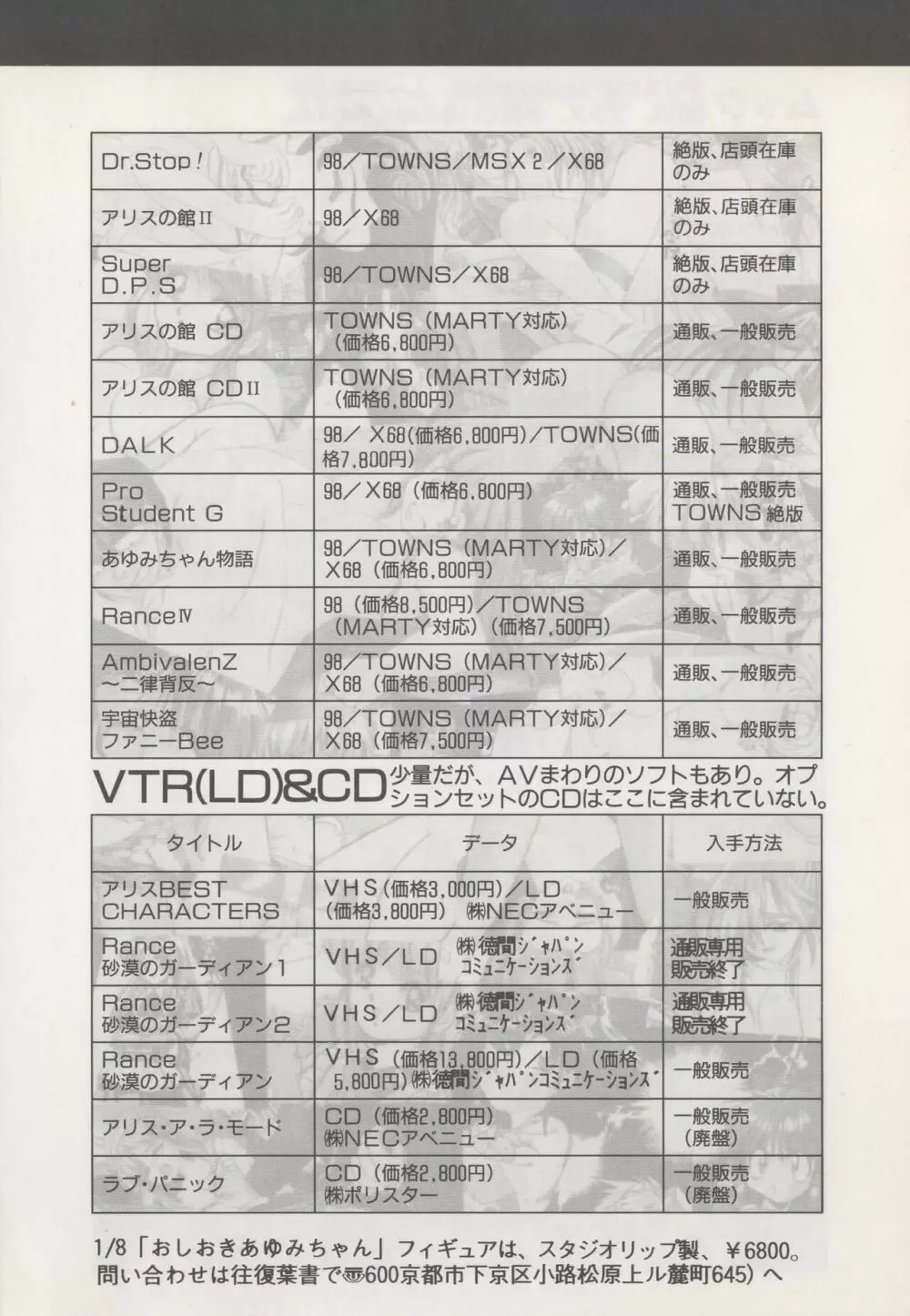 アリスソフト公式完全必勝ガイド Page.194