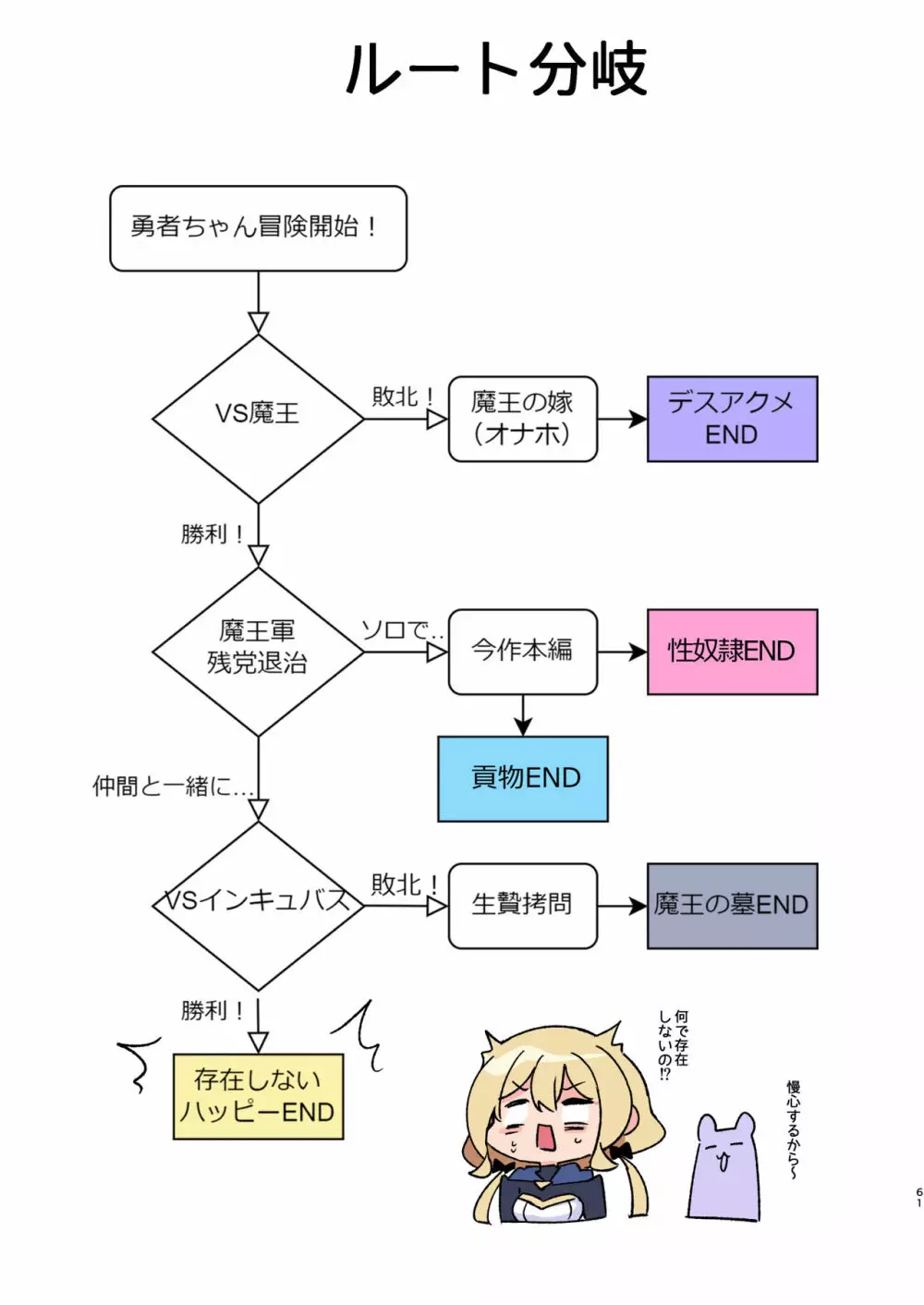 勇者ちゃんの冒険は終わってしまった! Page.61