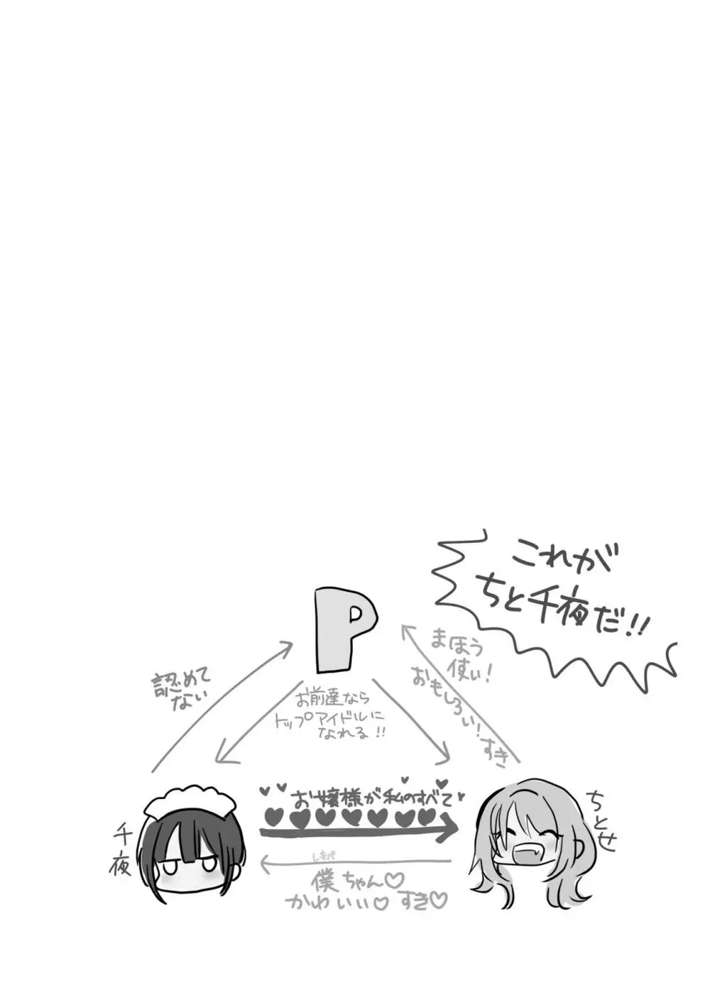 千夜ちゃんは私の宝物 Page.2