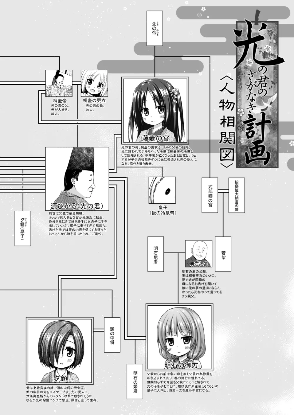 光の君のさがなき計画 <総集編> Page.147