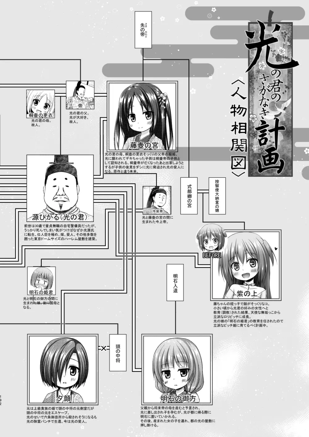 光の君のさがなき計画 <総集編> Page.191