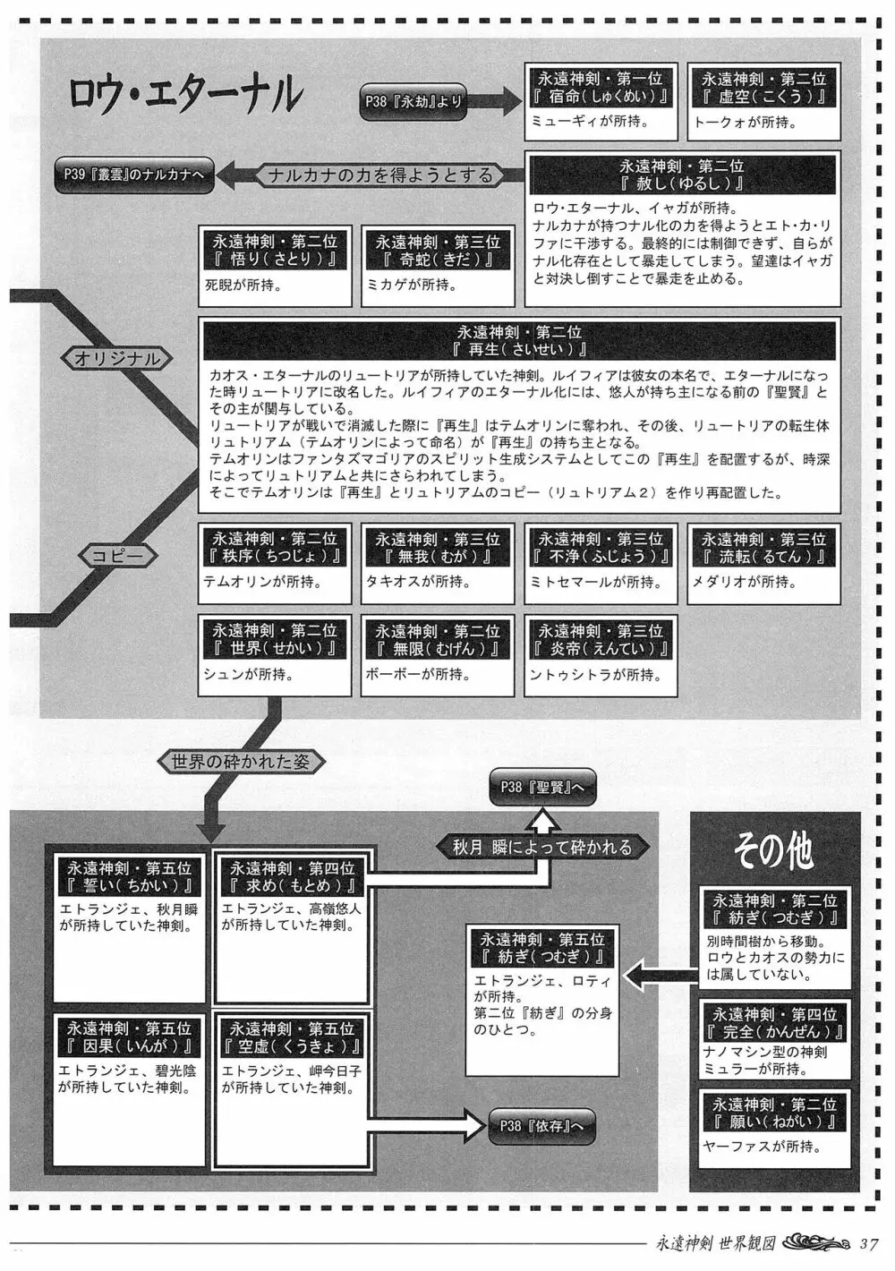 聖なるかな オフィシャル設定資料集 Page.105