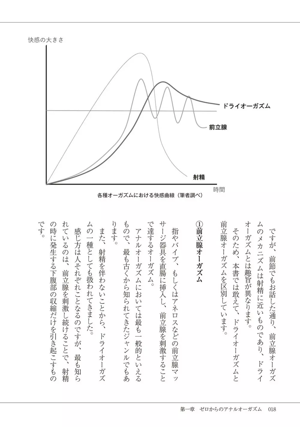 基礎から学ぶアナルオーガズム Page.20