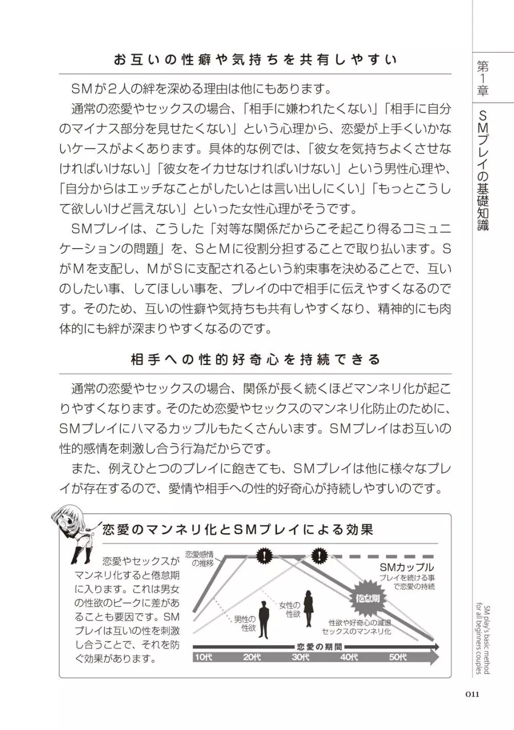 いますぐデキる 図説SMプレイマニュアル Page.11
