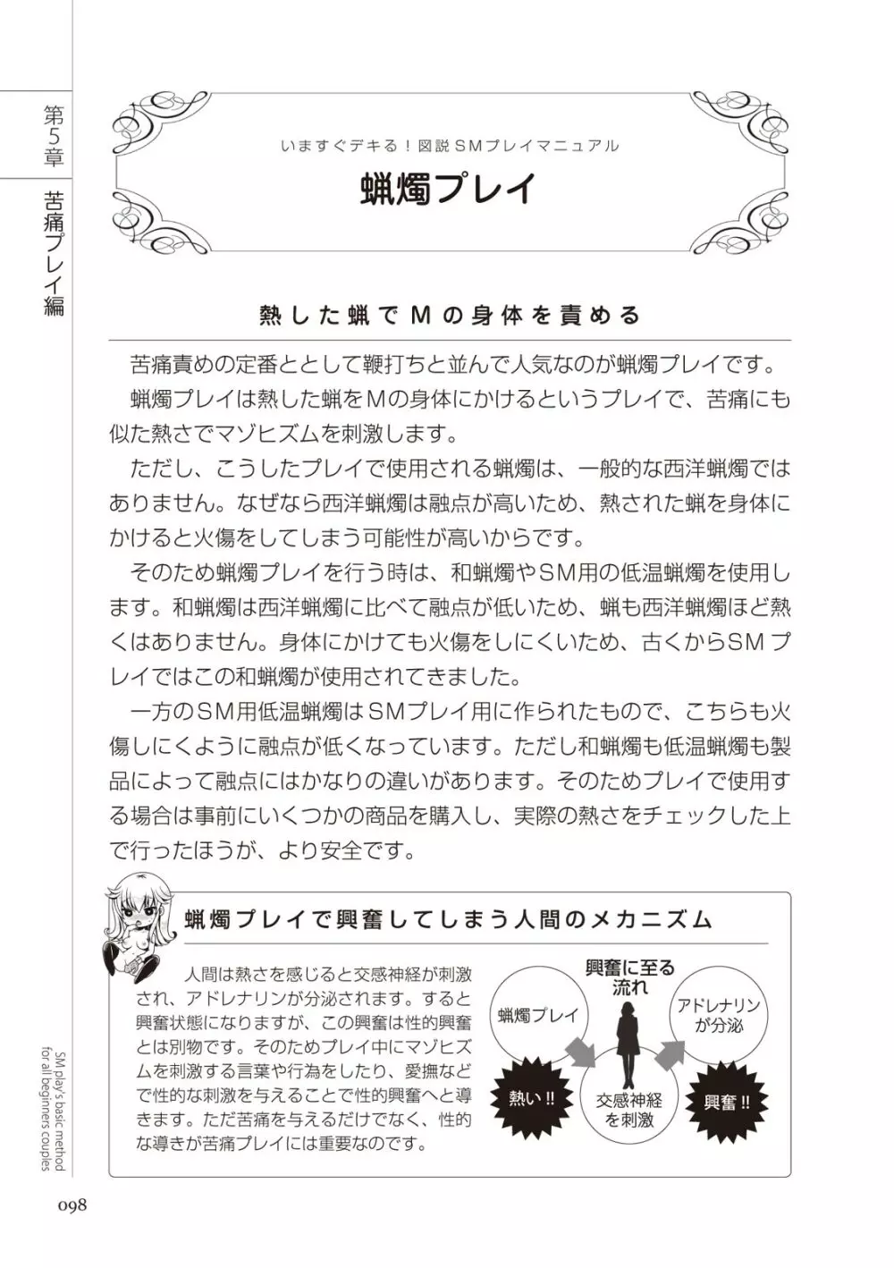いますぐデキる 図説SMプレイマニュアル Page.98