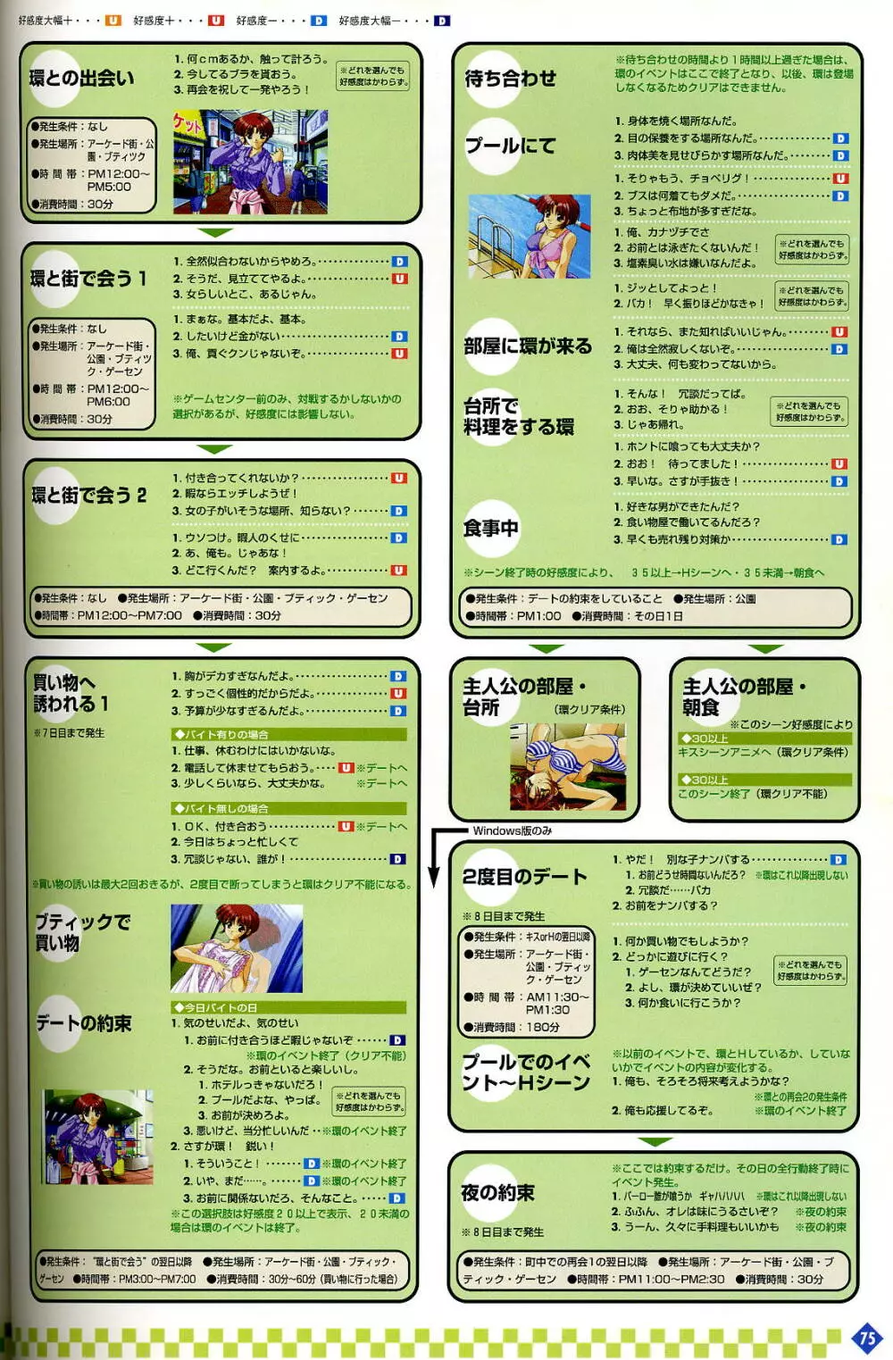 きゃんきゃんバニー プルミエール２攻略&設定資料集 Page.76