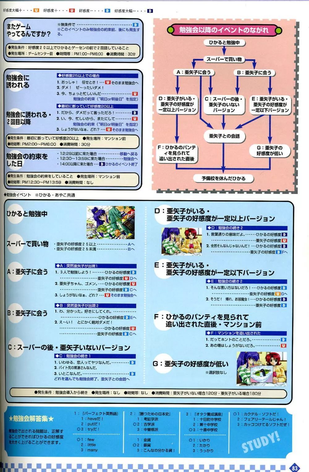 きゃんきゃんバニー プルミエール２攻略&設定資料集 Page.84