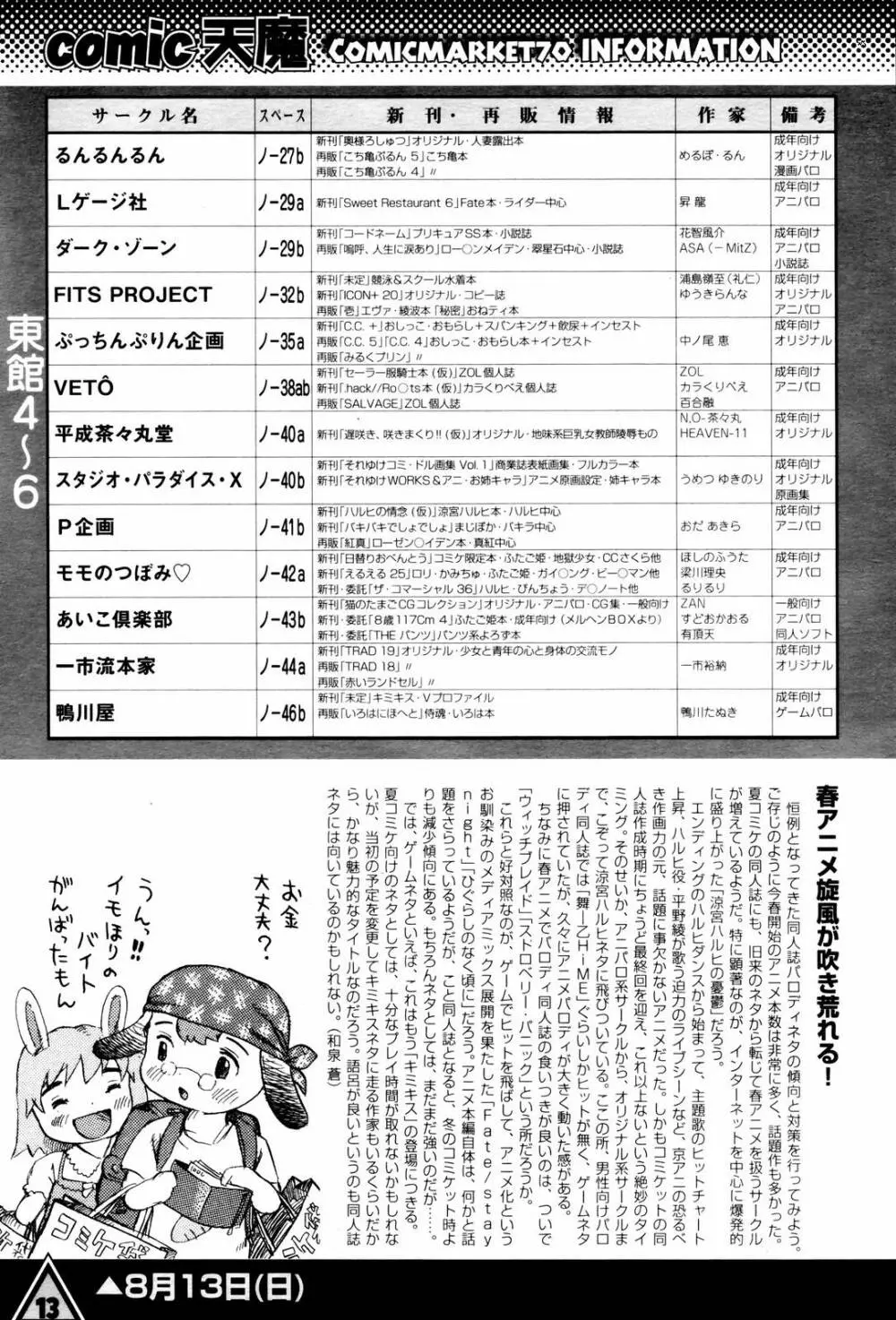COMIC 天魔 2006年8月号 Page.308