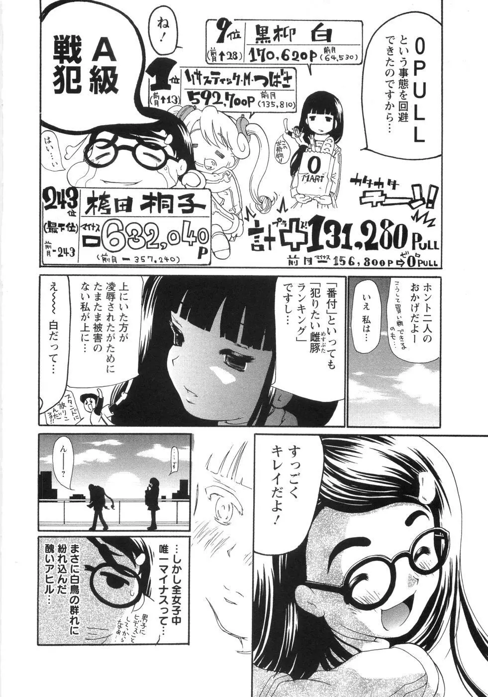 0PULL TOWN学園へようこそ! ～醜いアヒルの物語～ Page.81