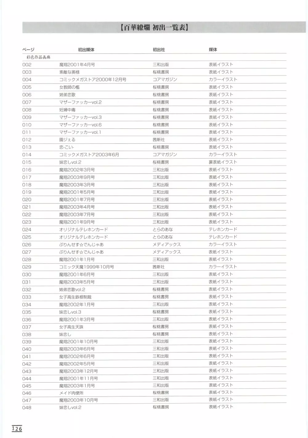 百華繚爛 ～西安画集～ Page.133