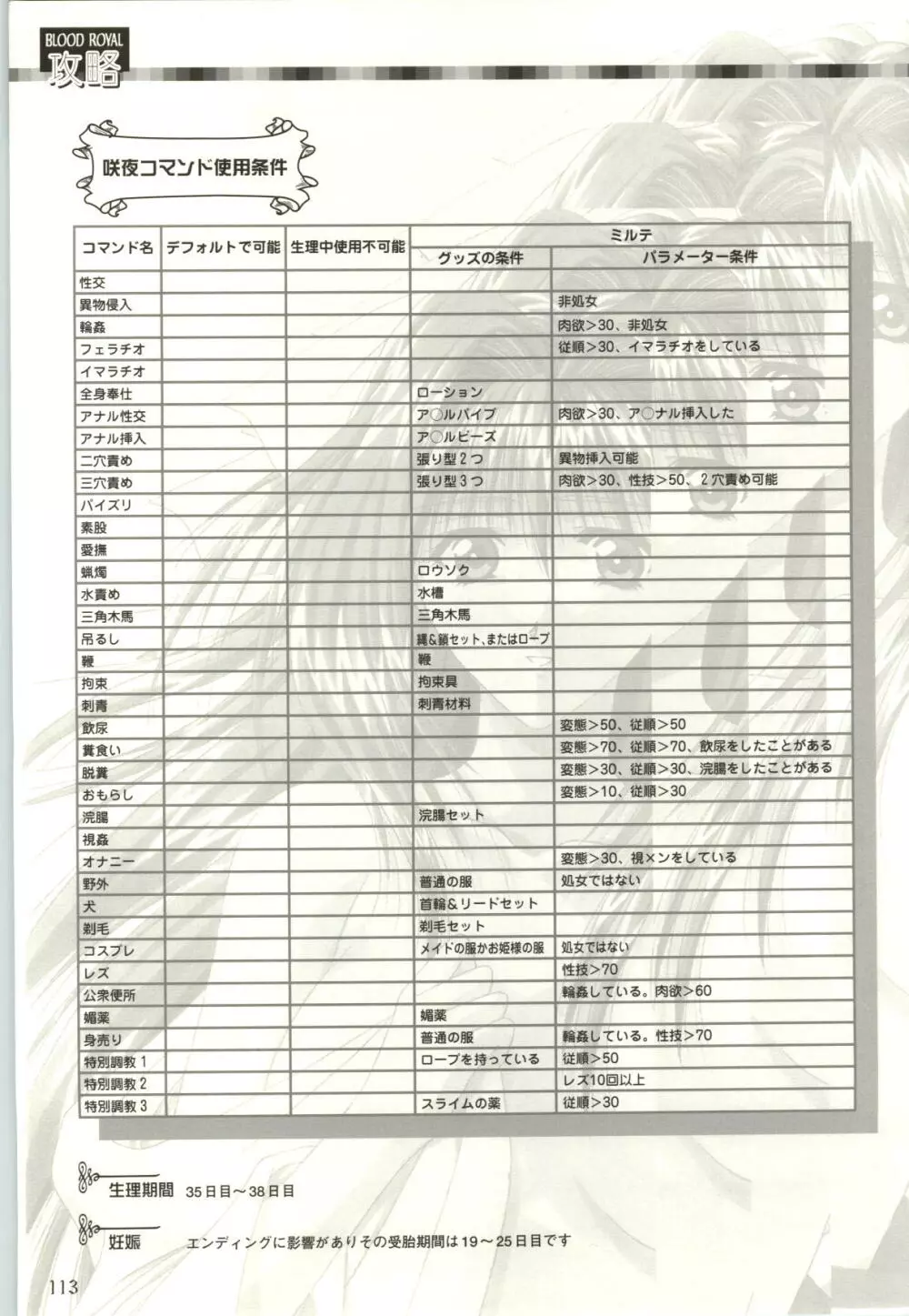 ちぇりーそふと設定原画集2 Page.114