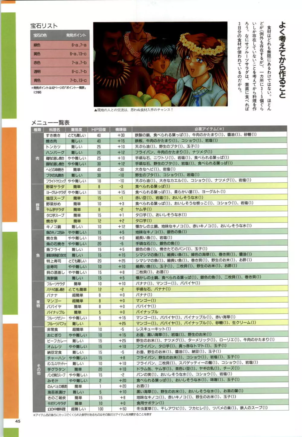 無人島物語R ~Survival life in the uninhabited region~ Visual Works With 「無人島物語X~外伝」 Page.47