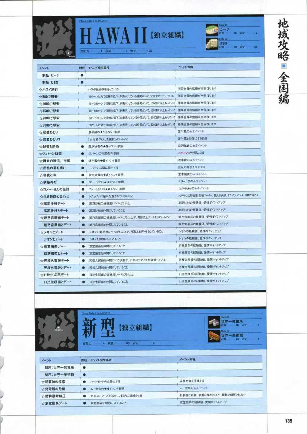 [むつみまさと、おにぎりくん] 大番長 -Big Bang Age- 大番長攻略ガイドブック Page.145