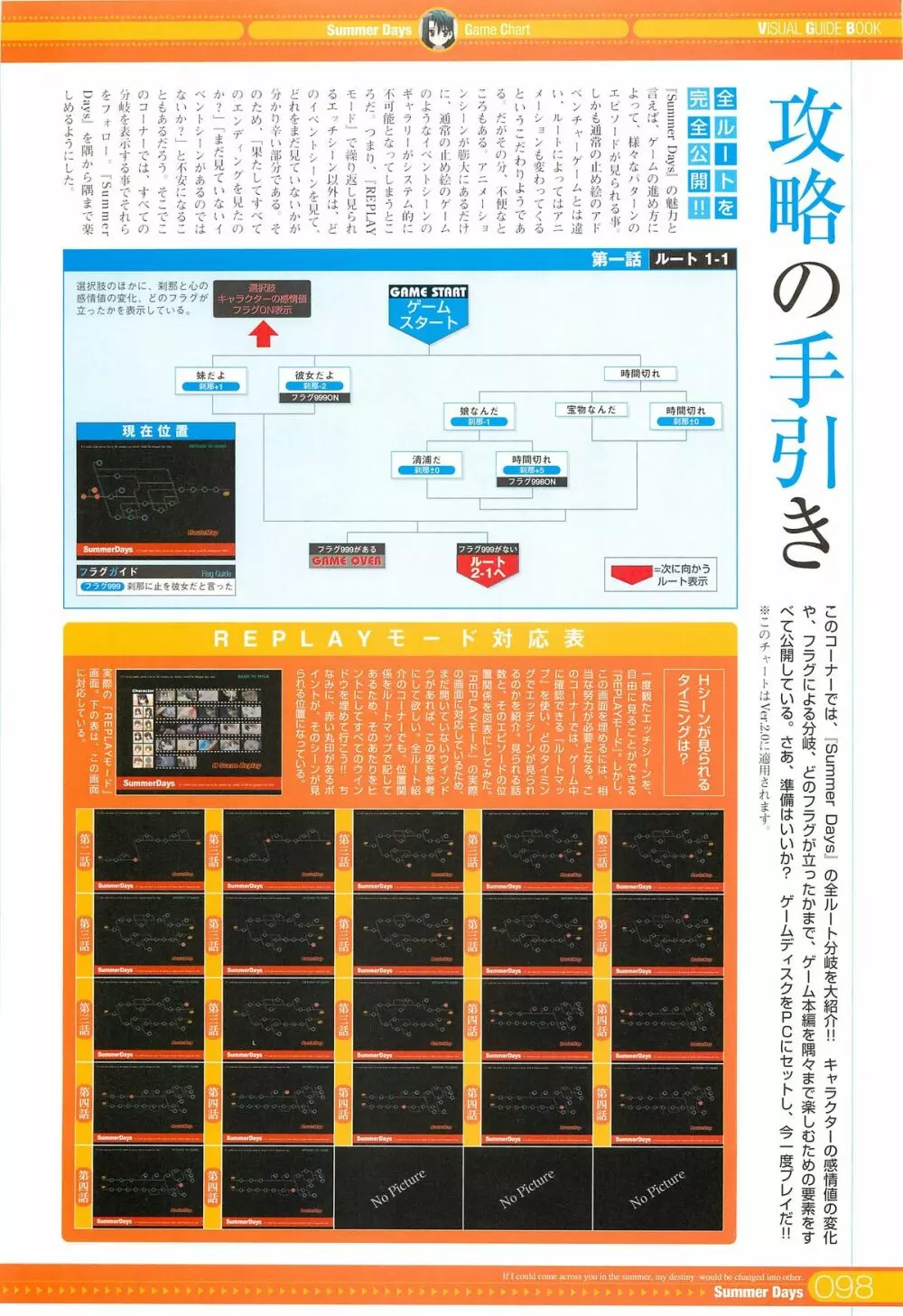 SummerDays ビジュアル・ガイドブック Page.18