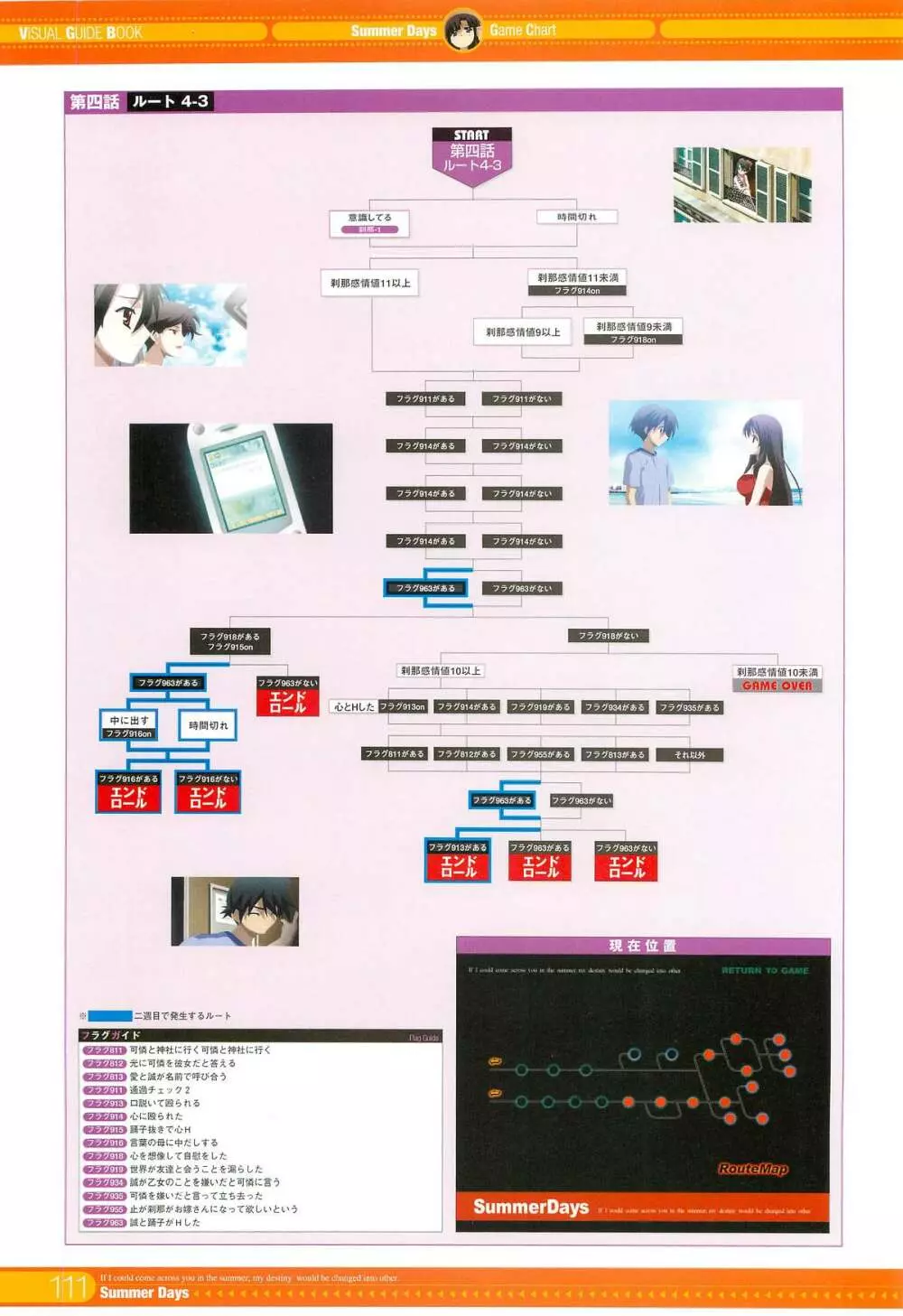 SummerDays ビジュアル・ガイドブック Page.5