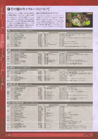 神採りアルケミーマイスター パーフェクトガイドブック Page.126