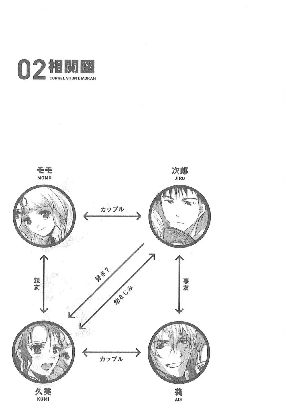 2×2ゲーム Page.57