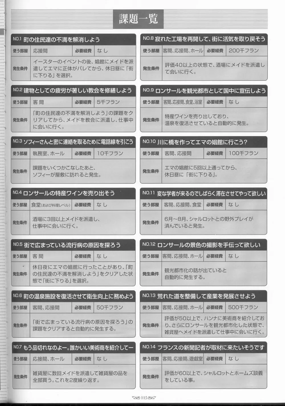 エーベンブルグの風 公式設定資料集 Page.120