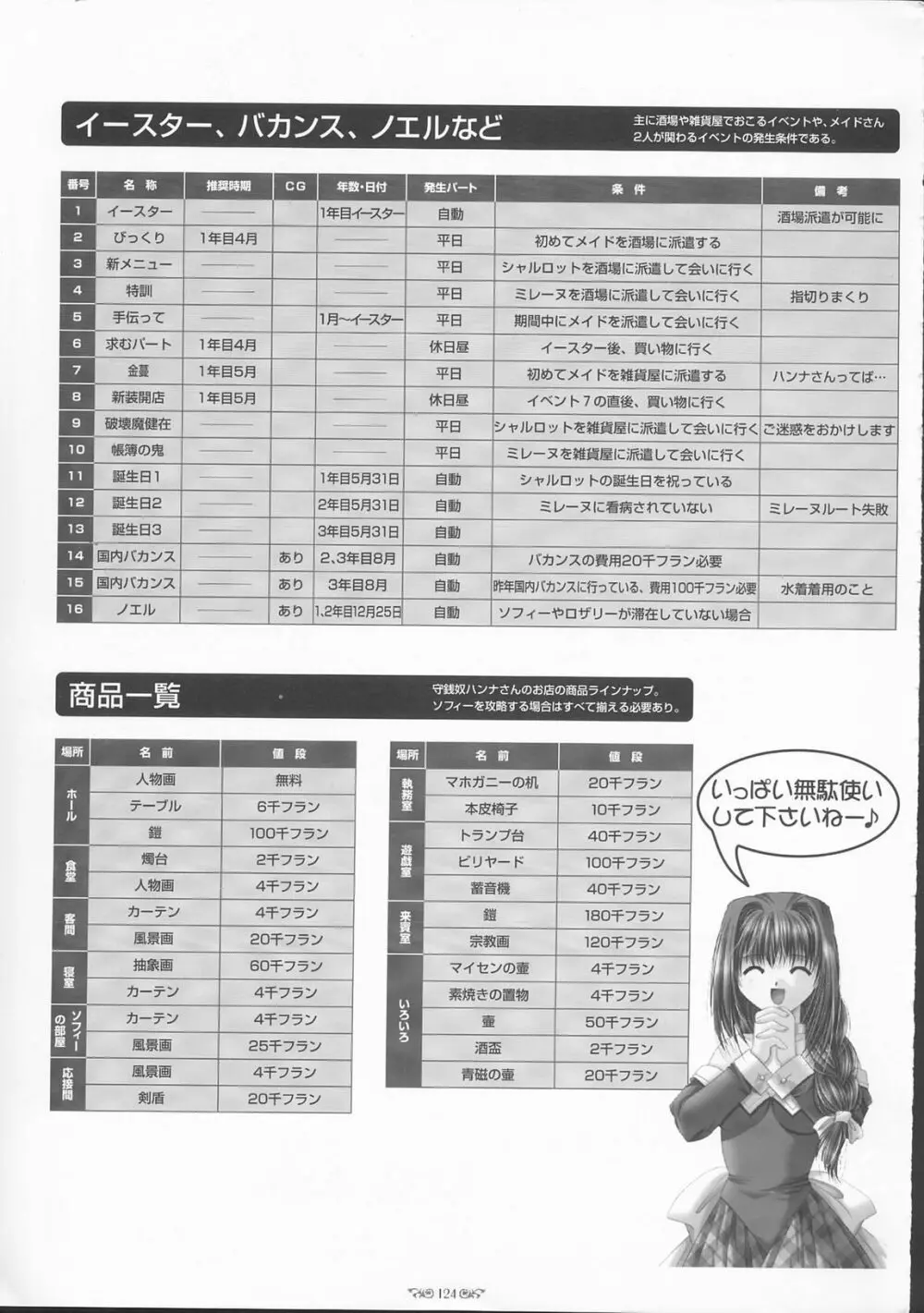 エーベンブルグの風 公式設定資料集 Page.129