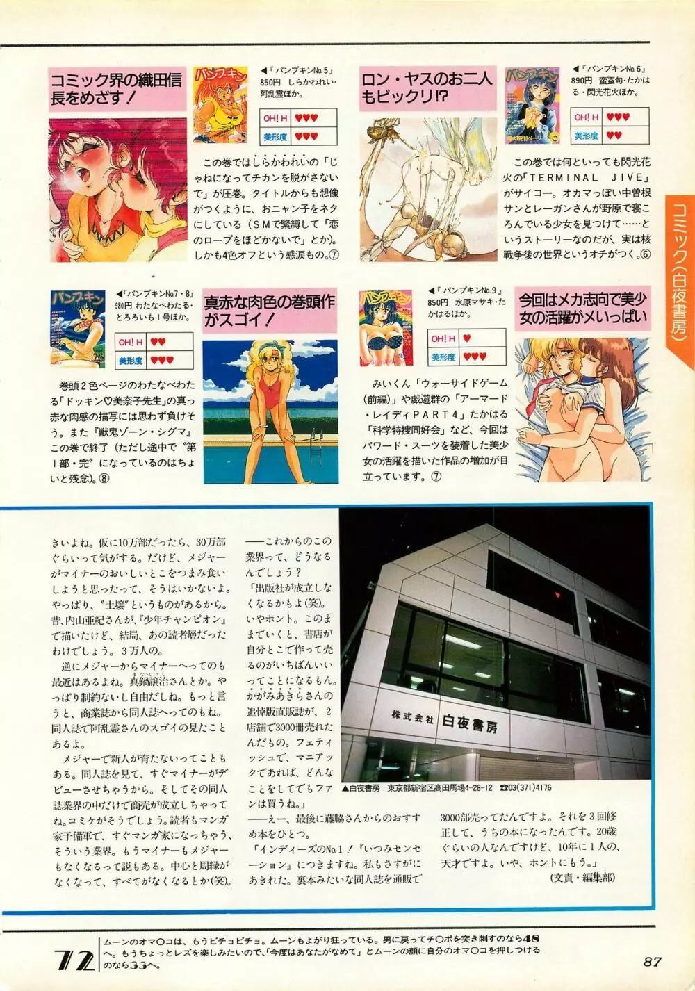 コンプティーク増刊号 ちょっとＨな福袋 Page.87