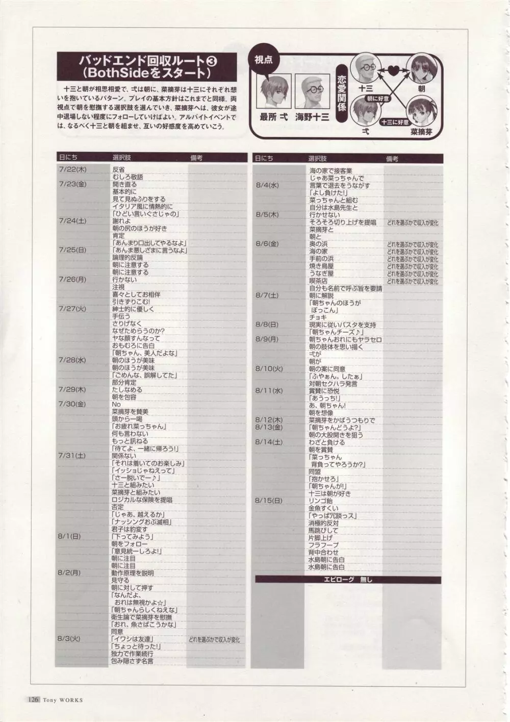 Tony WORKs そらのいろ、みずのいろ/真章・幻夢館 二作品原画集 Page.127