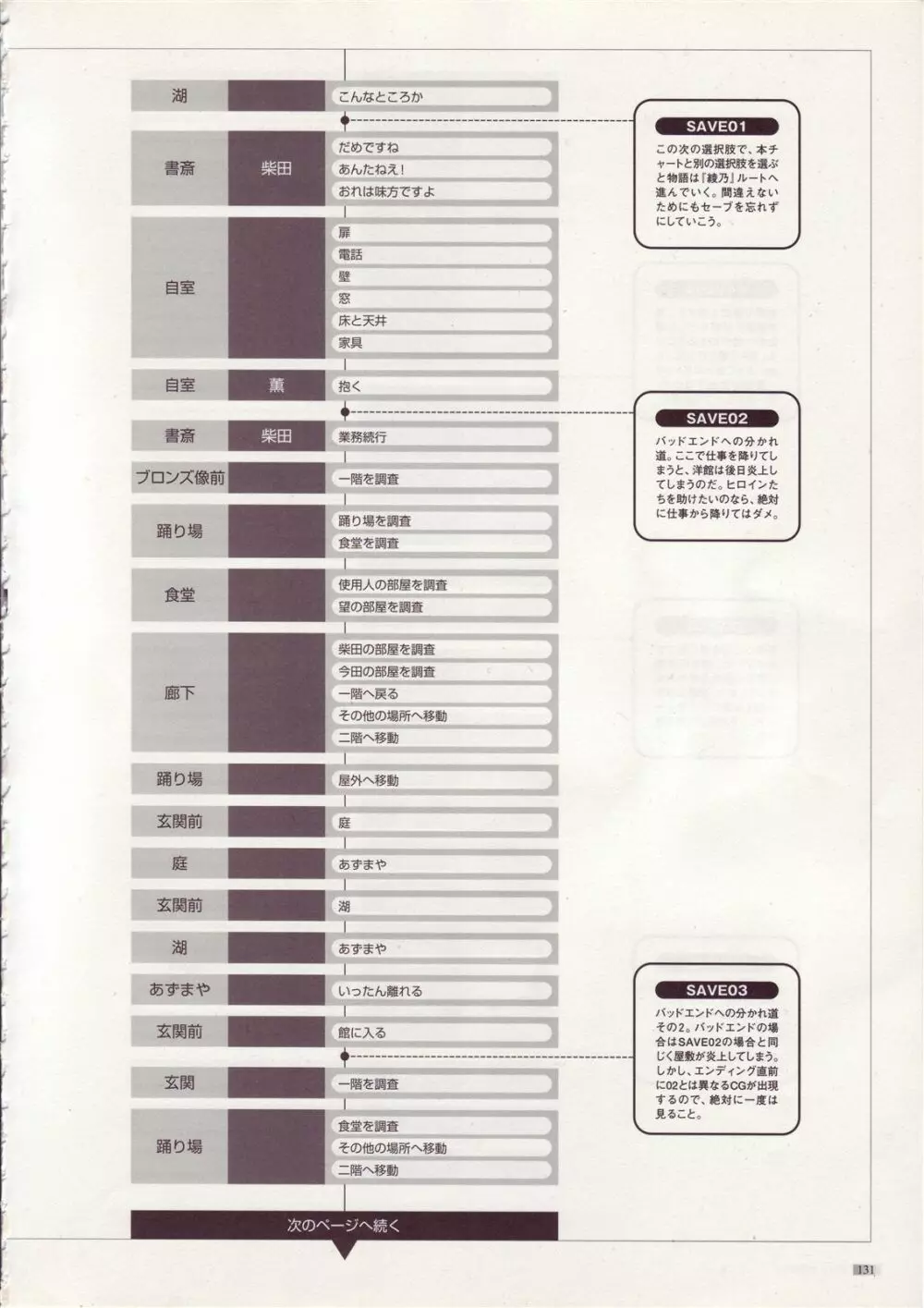 Tony WORKs そらのいろ、みずのいろ/真章・幻夢館 二作品原画集 Page.132