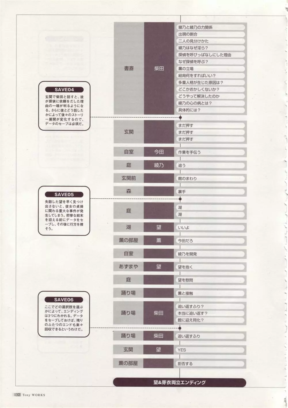 Tony WORKs そらのいろ、みずのいろ/真章・幻夢館 二作品原画集 Page.133