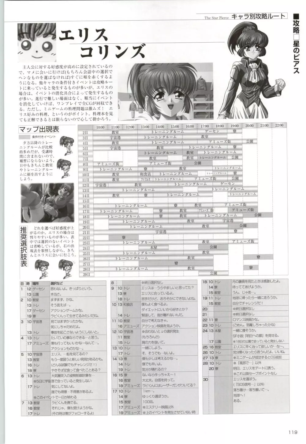 アクトレス コレクション き・ず・な+セデュース～誘惑～+星のピアス CG&原画集 Page.120