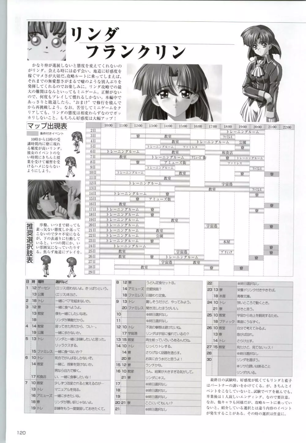 アクトレス コレクション き・ず・な+セデュース～誘惑～+星のピアス CG&原画集 Page.121