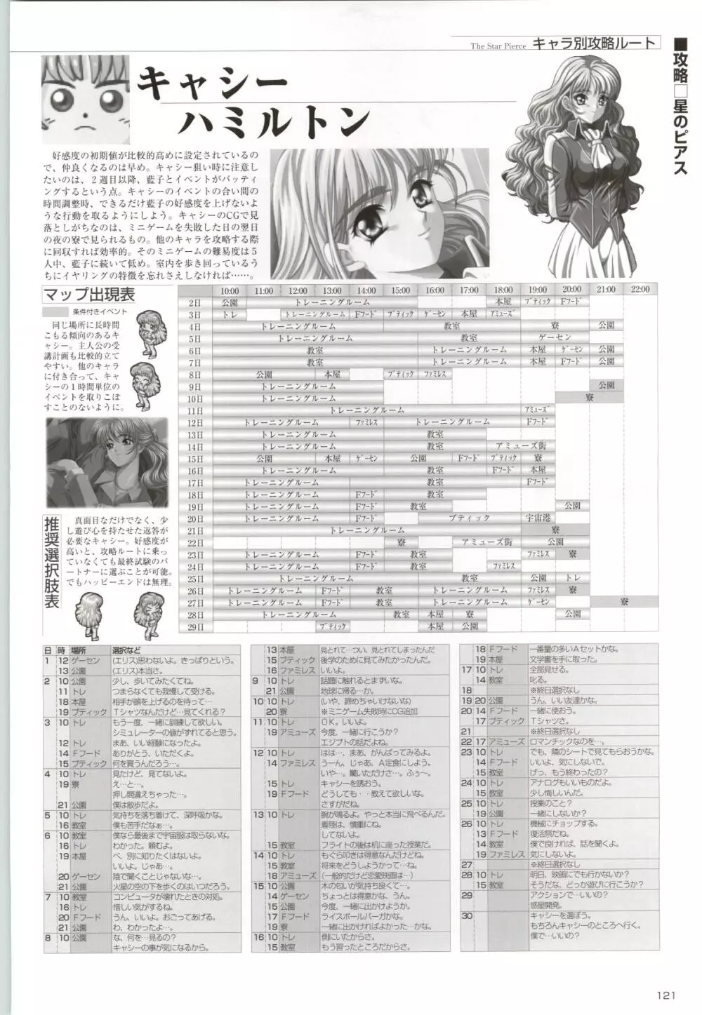 アクトレス コレクション き・ず・な+セデュース～誘惑～+星のピアス CG&原画集 Page.122