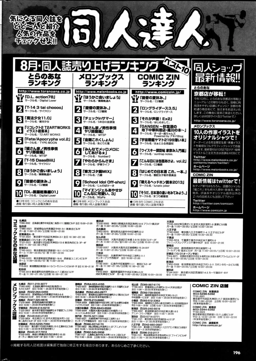 COMIC プルメロ 2013年12月号 Page.196