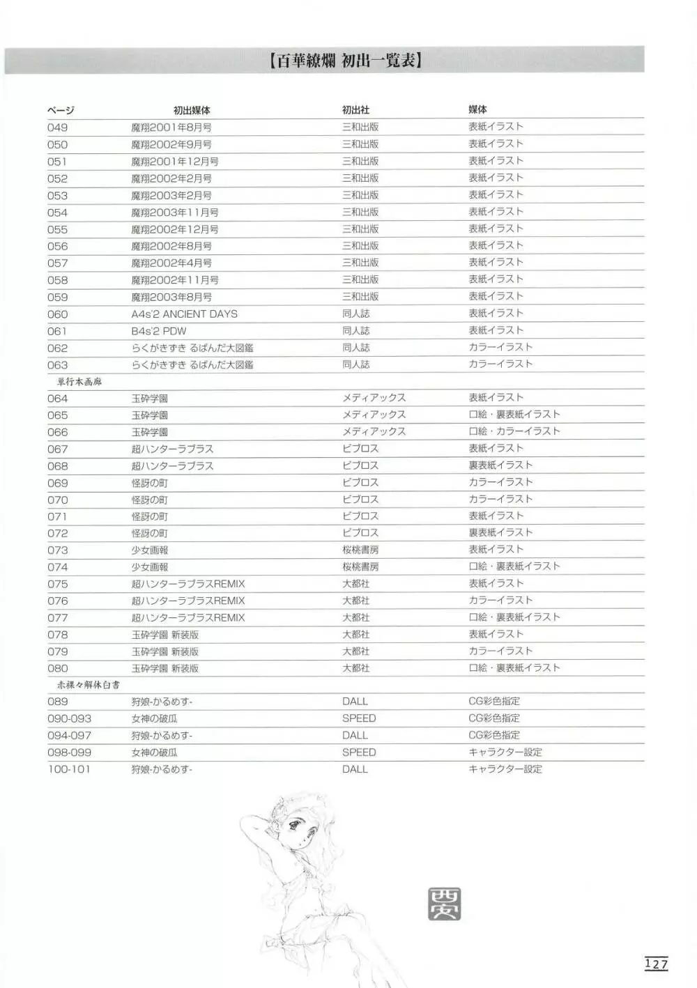 百華繚爛 ～西安画集～ Page.134