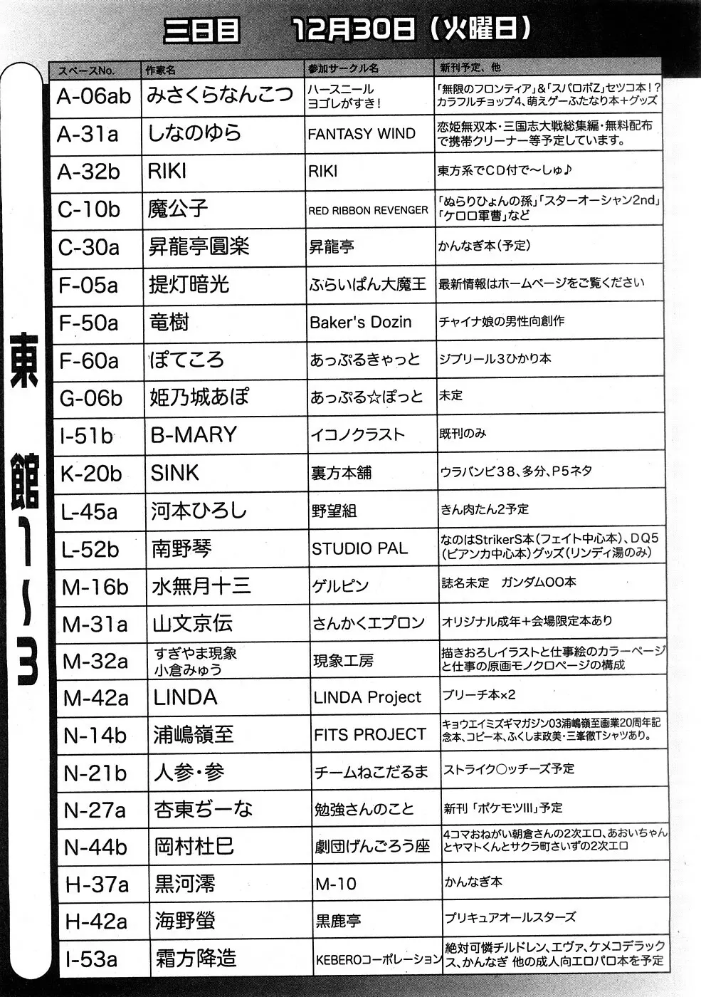 COMIC Hime Dorobou 2009-02 Page.149