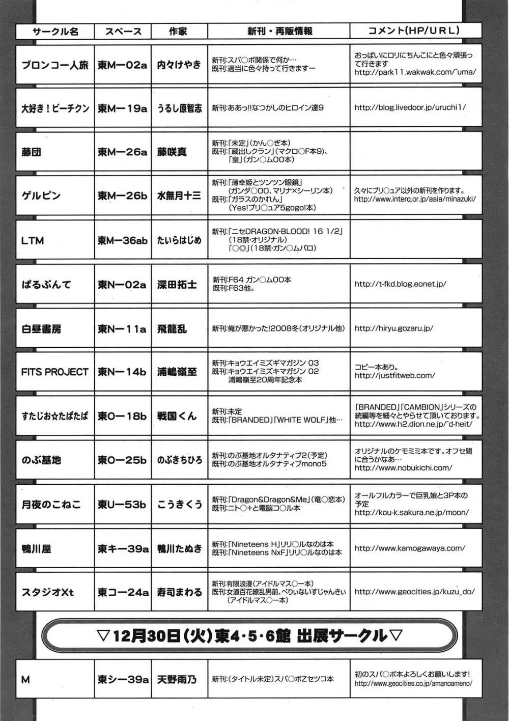 COMIC天魔 コミックテンマ 2009年1月号 VOL.128 Page.390
