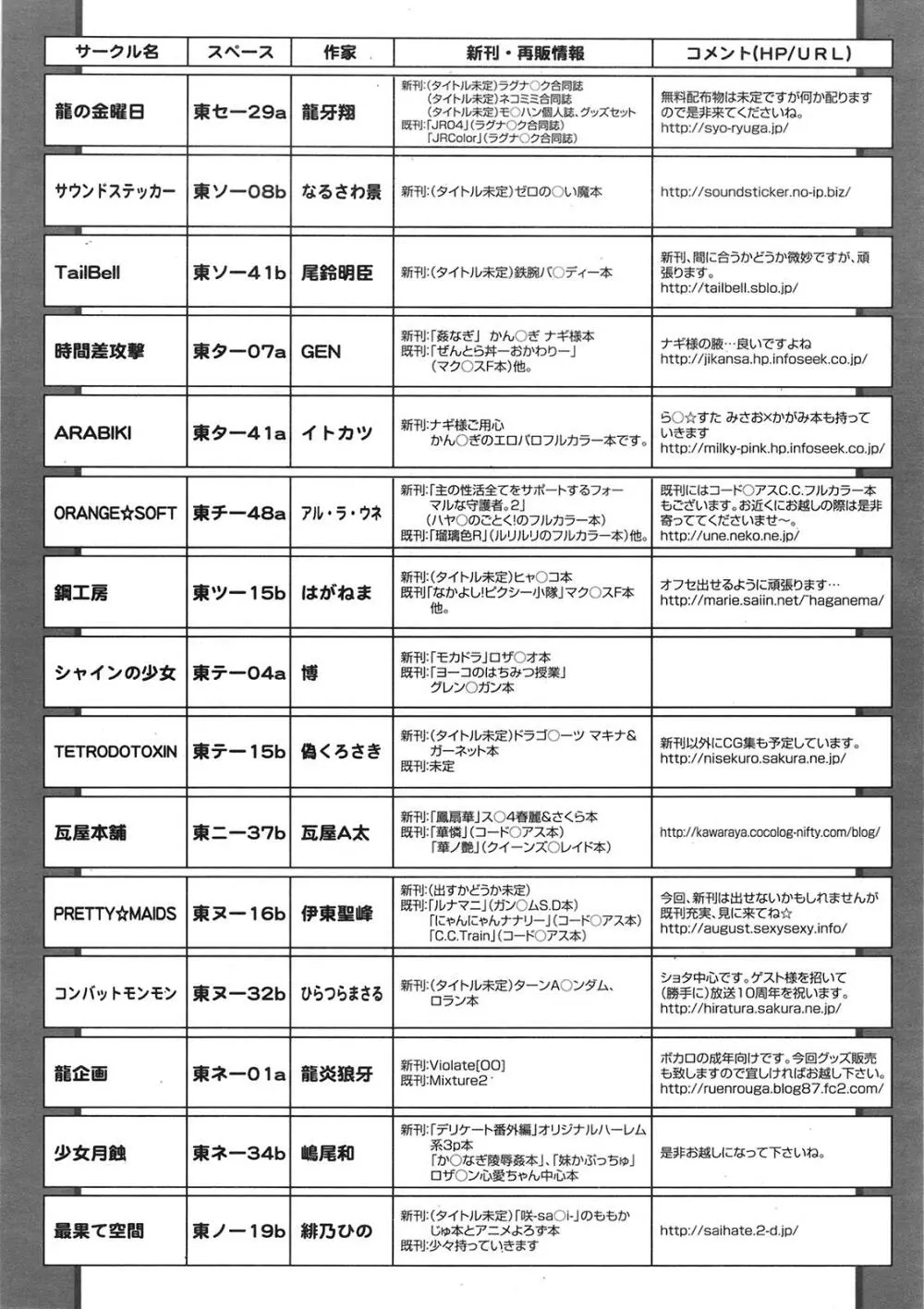 COMIC天魔 コミックテンマ 2009年1月号 VOL.128 Page.391