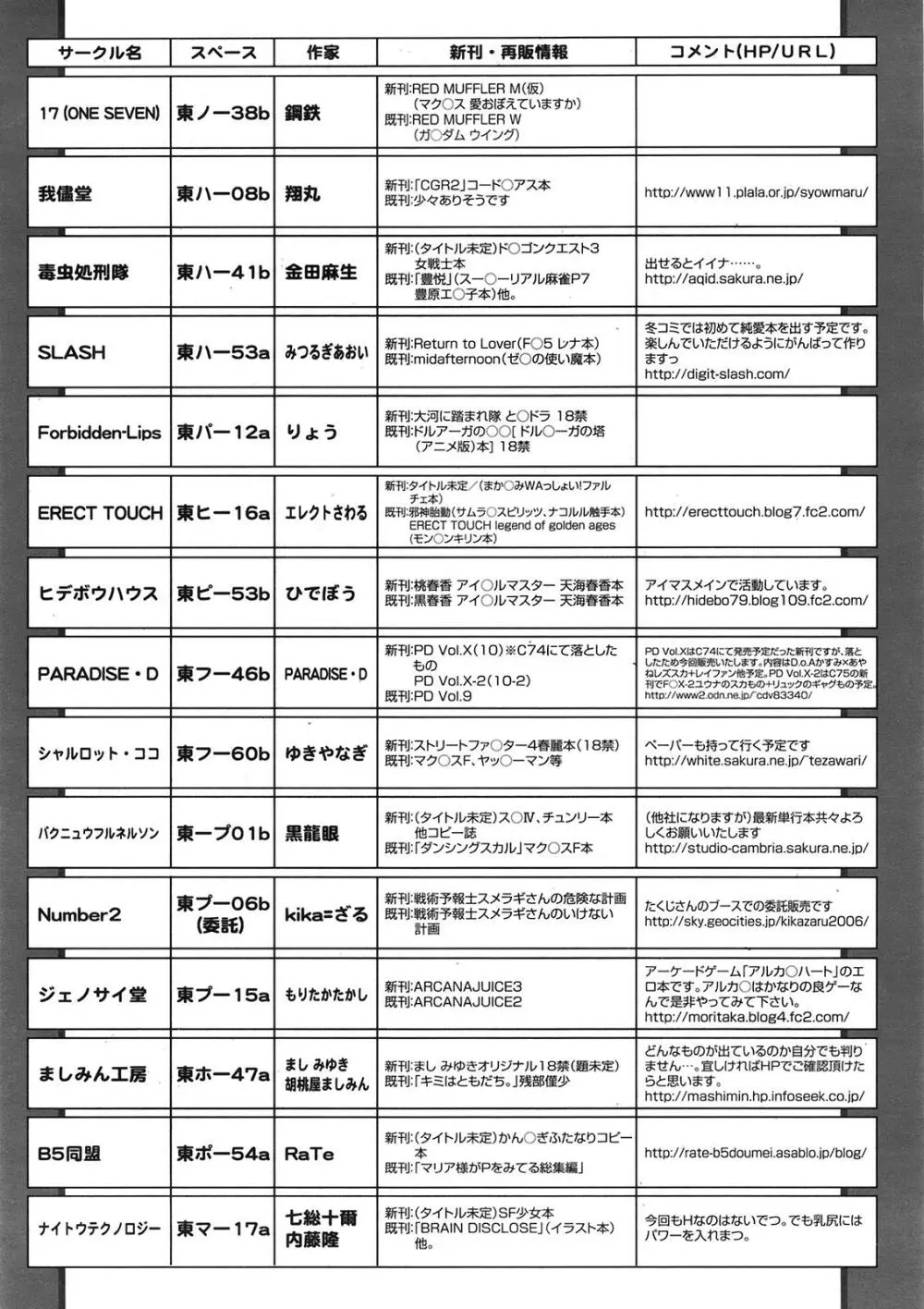 COMIC天魔 コミックテンマ 2009年1月号 VOL.128 Page.392