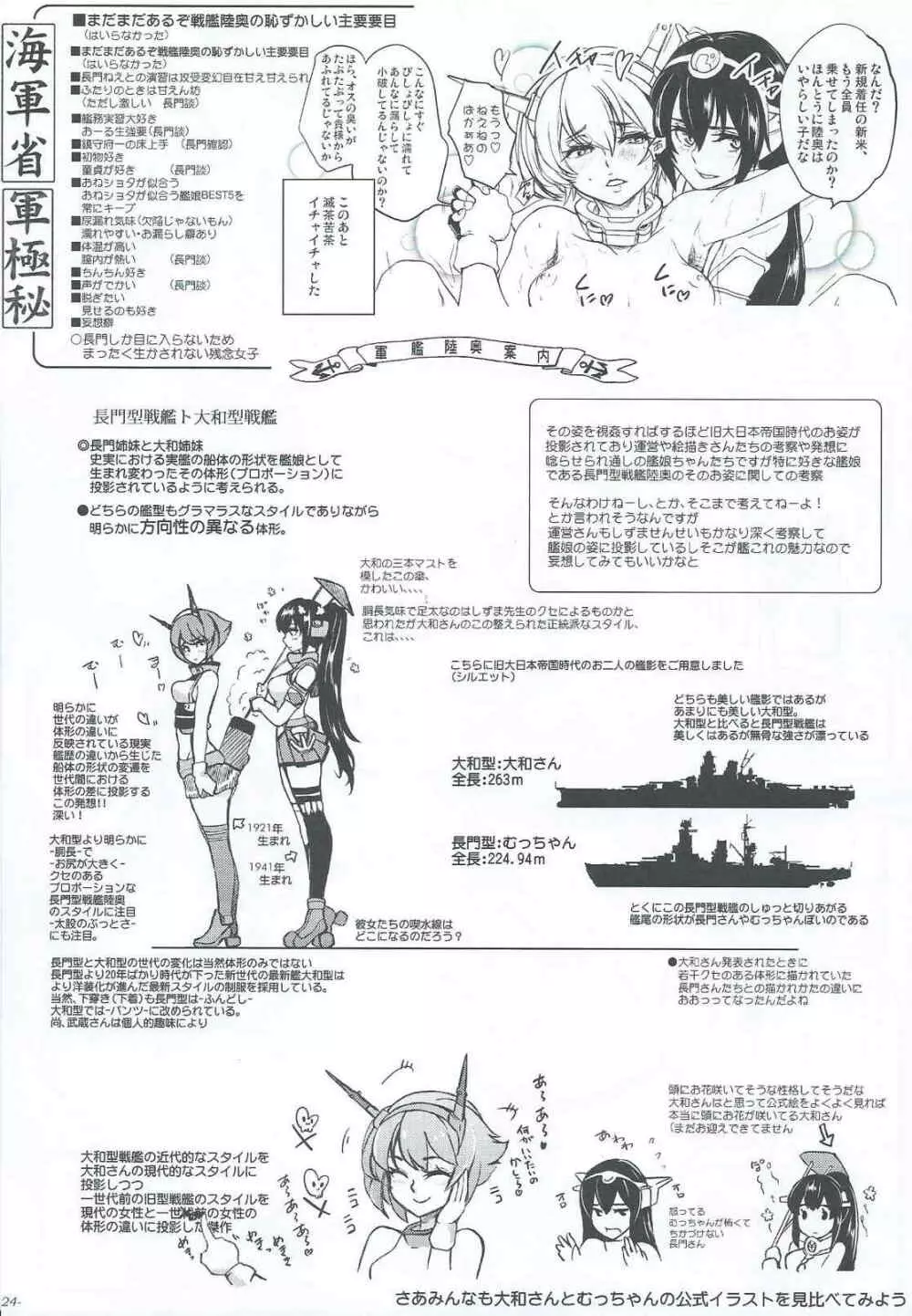 戦艦陸奥ヘヨウコソ Page.25