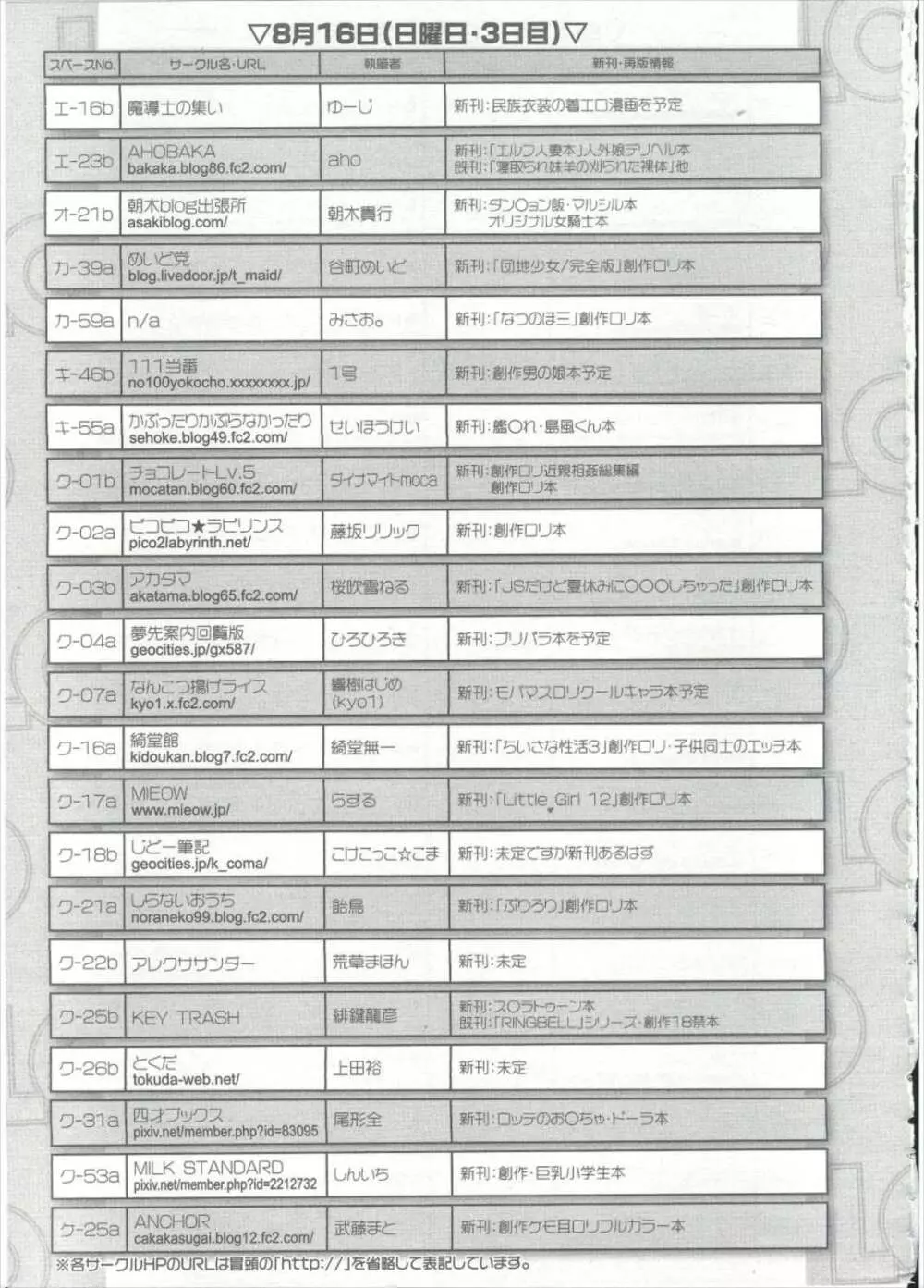 COMIC LO 2015年9月号 Page.435