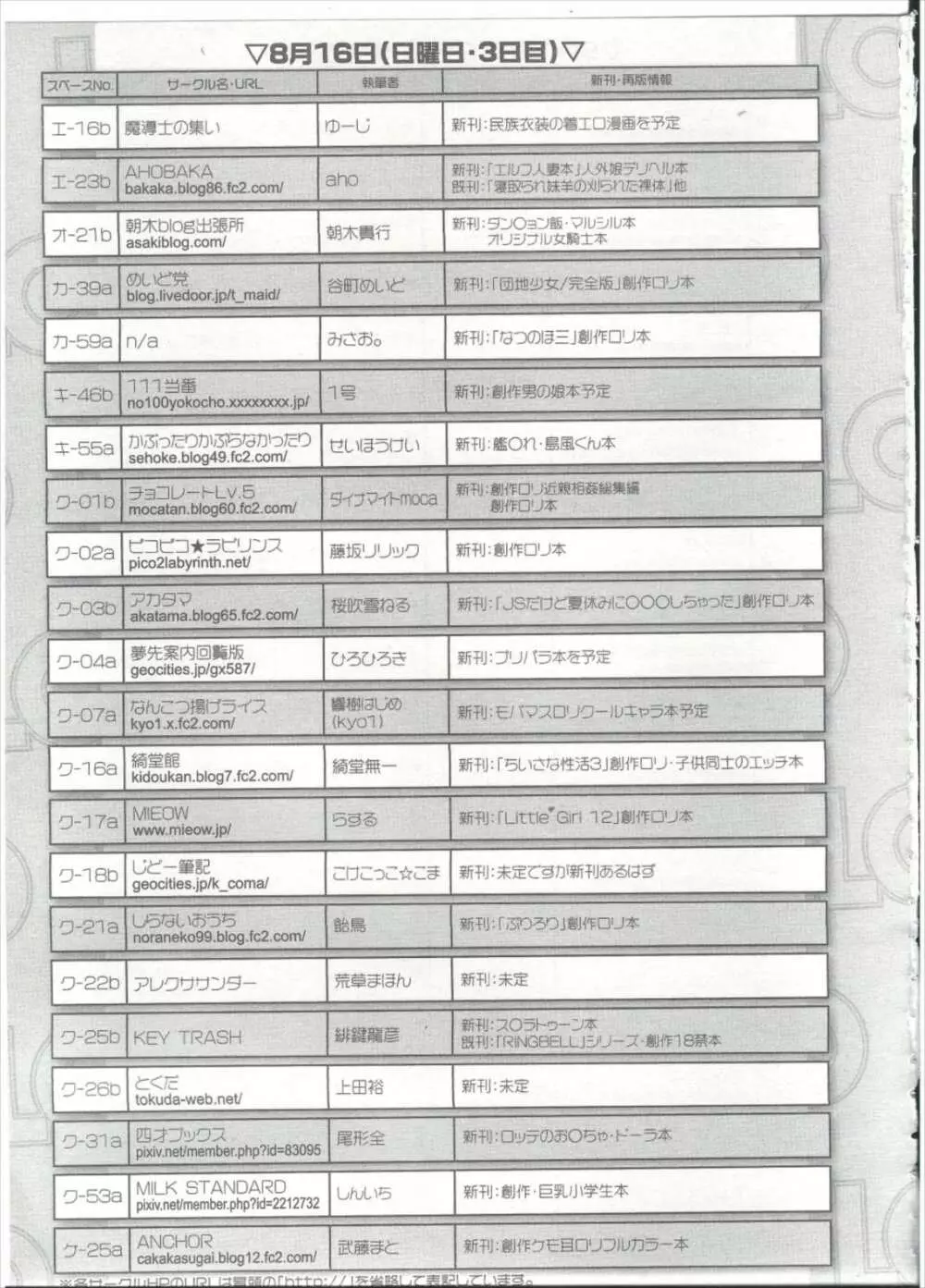 COMIC LO 2015年9月号 Page.436