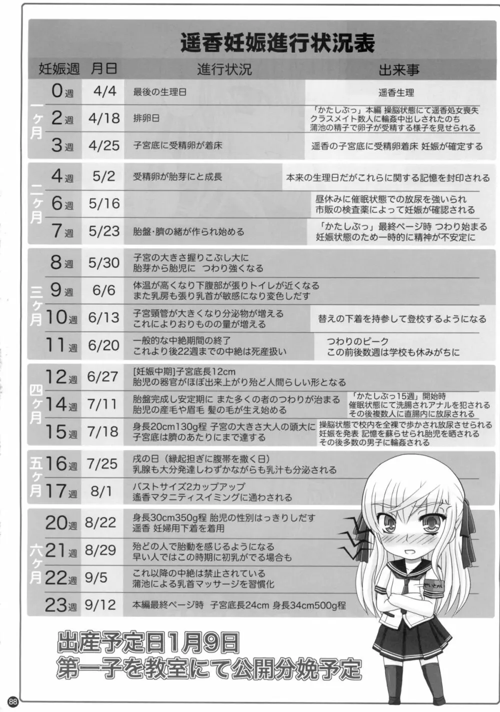 (C88) [幸せ共和国 (幸せのかたち)] かたしぶっ 0-2-15週 Page.88