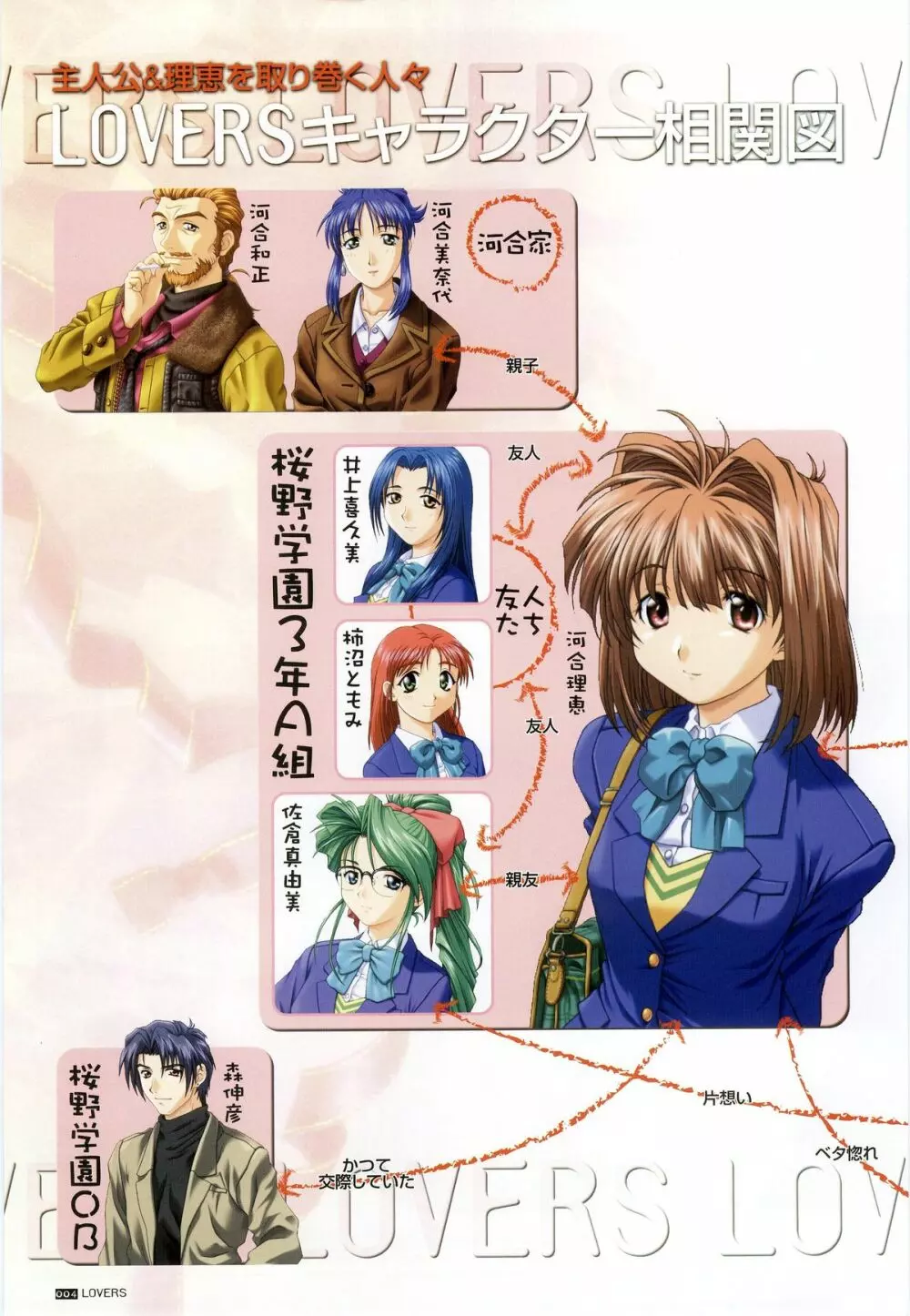 LOVERS ~恋に落ちたら…~ 公式ビジュアルコレクションブック Page.10