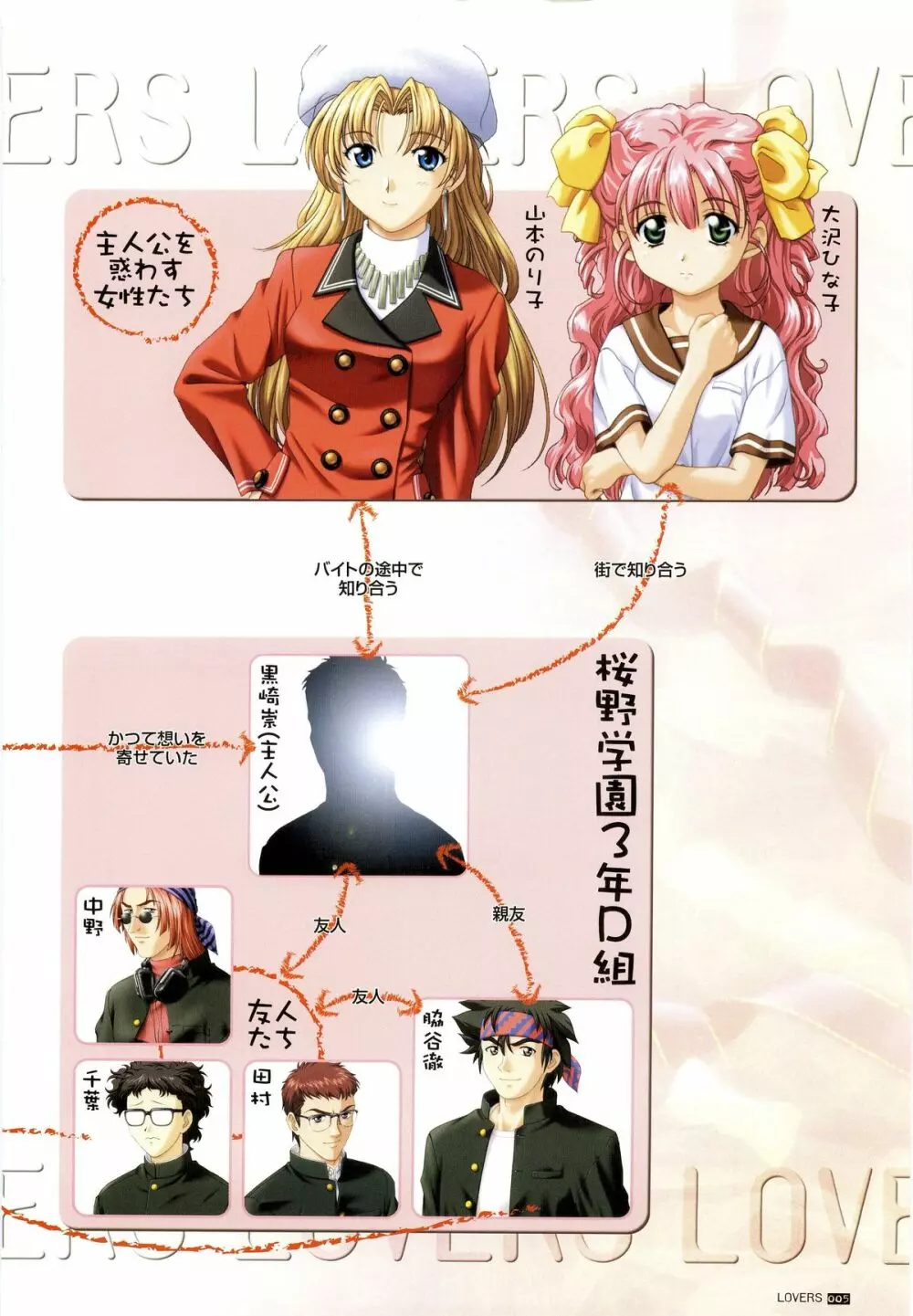 LOVERS ~恋に落ちたら…~ 公式ビジュアルコレクションブック Page.11