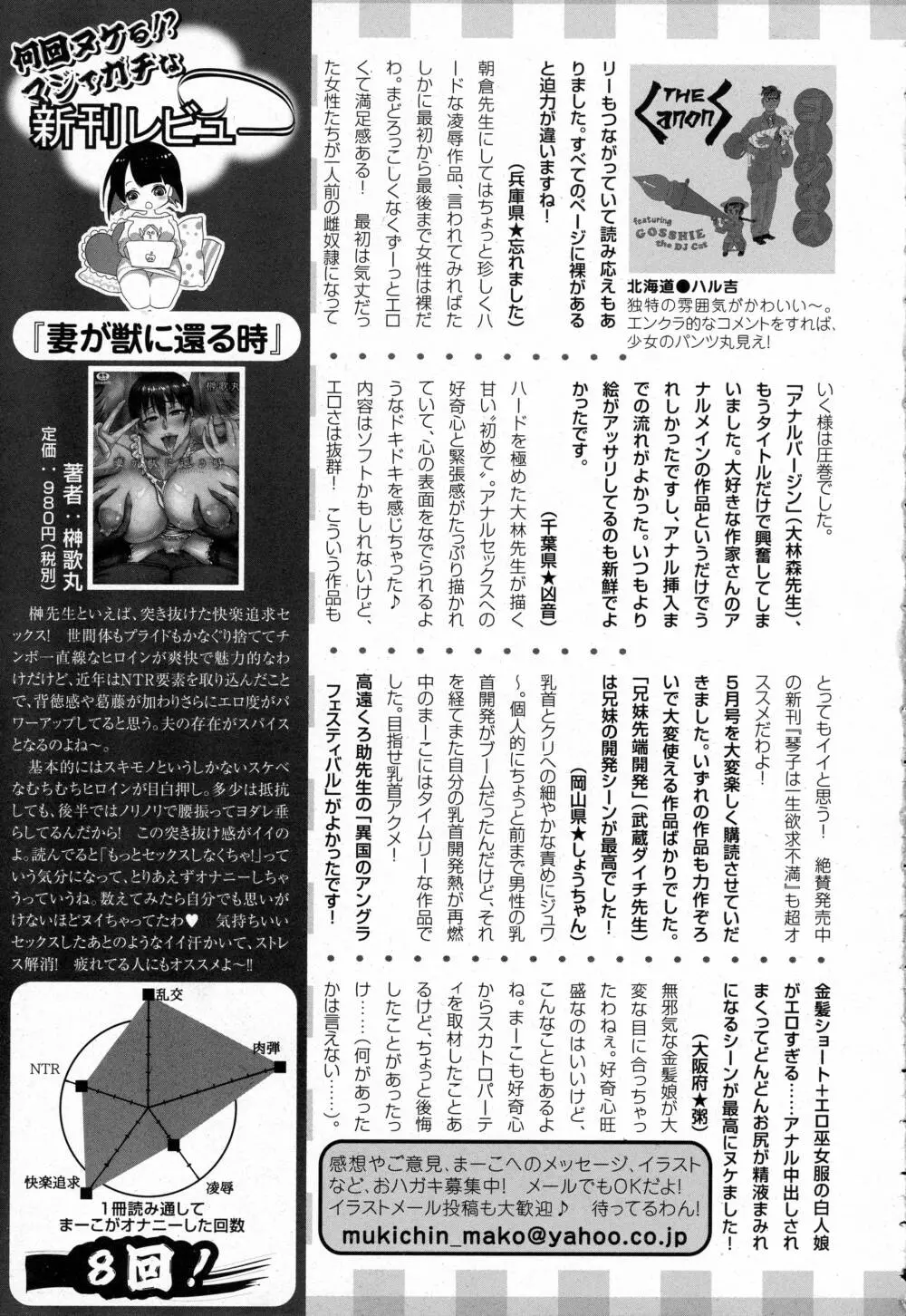 ANGEL 倶楽部 2016年6月号 Page.461